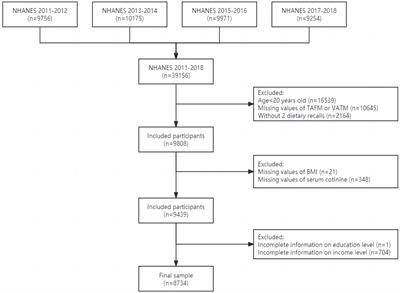 Associations of oxidative balance score with total abdominal fat mass and visceral adipose tissue mass percentages among young and middle-aged adults: findings from NHANES 2011–2018
